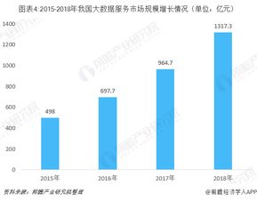 大數(shù)據(jù)行業(yè)四大核心細(xì)分市場(chǎng) 驅(qū)動(dòng)增長(zhǎng)的新引擎