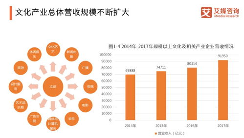 融合與新生 互聯網時代新文創浪潮下的數字創意軟件開發思考